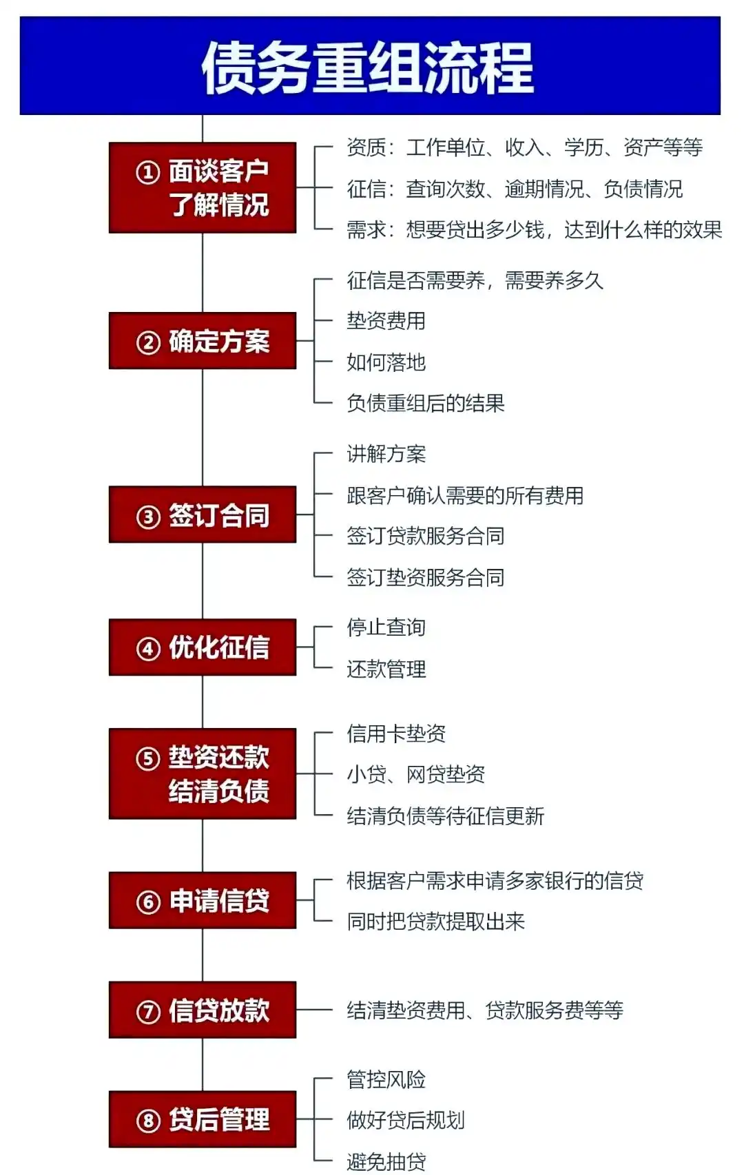 在瑶海，中小企业也可以债务重组吗？